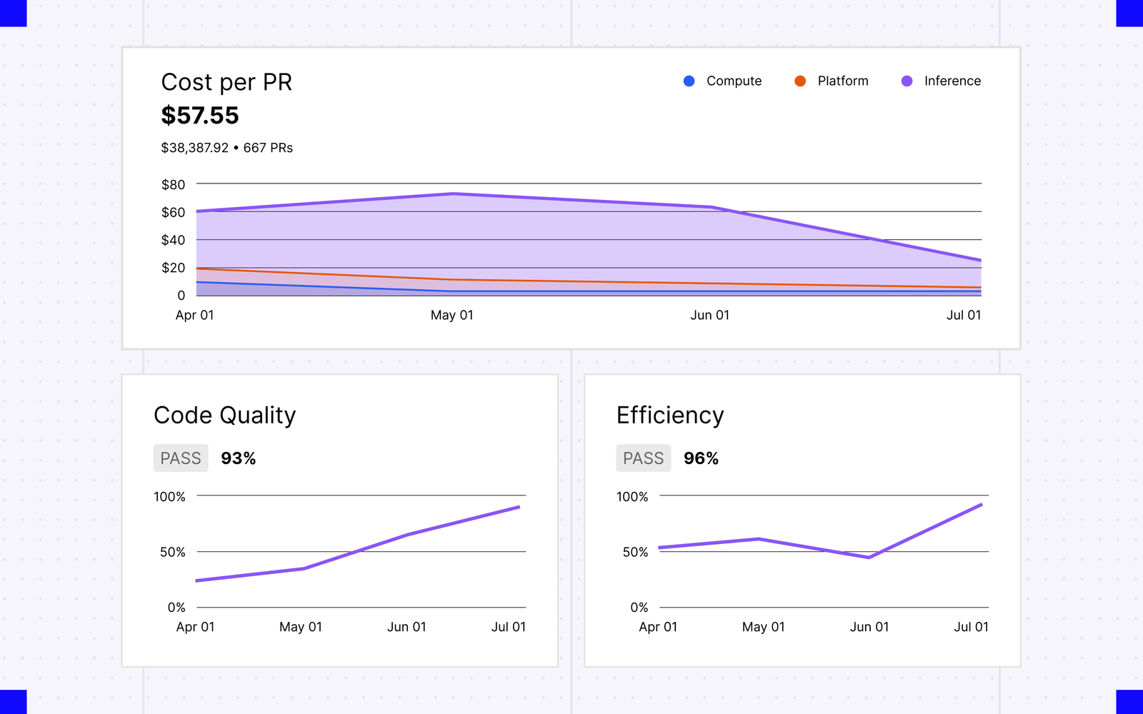 Warp’s new system is an out-of-the-box software factory for AI development